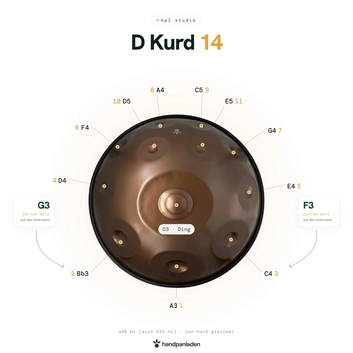 Tonkarte der D Kurd 14 mit den Tönen auf Ober- und Unterseite