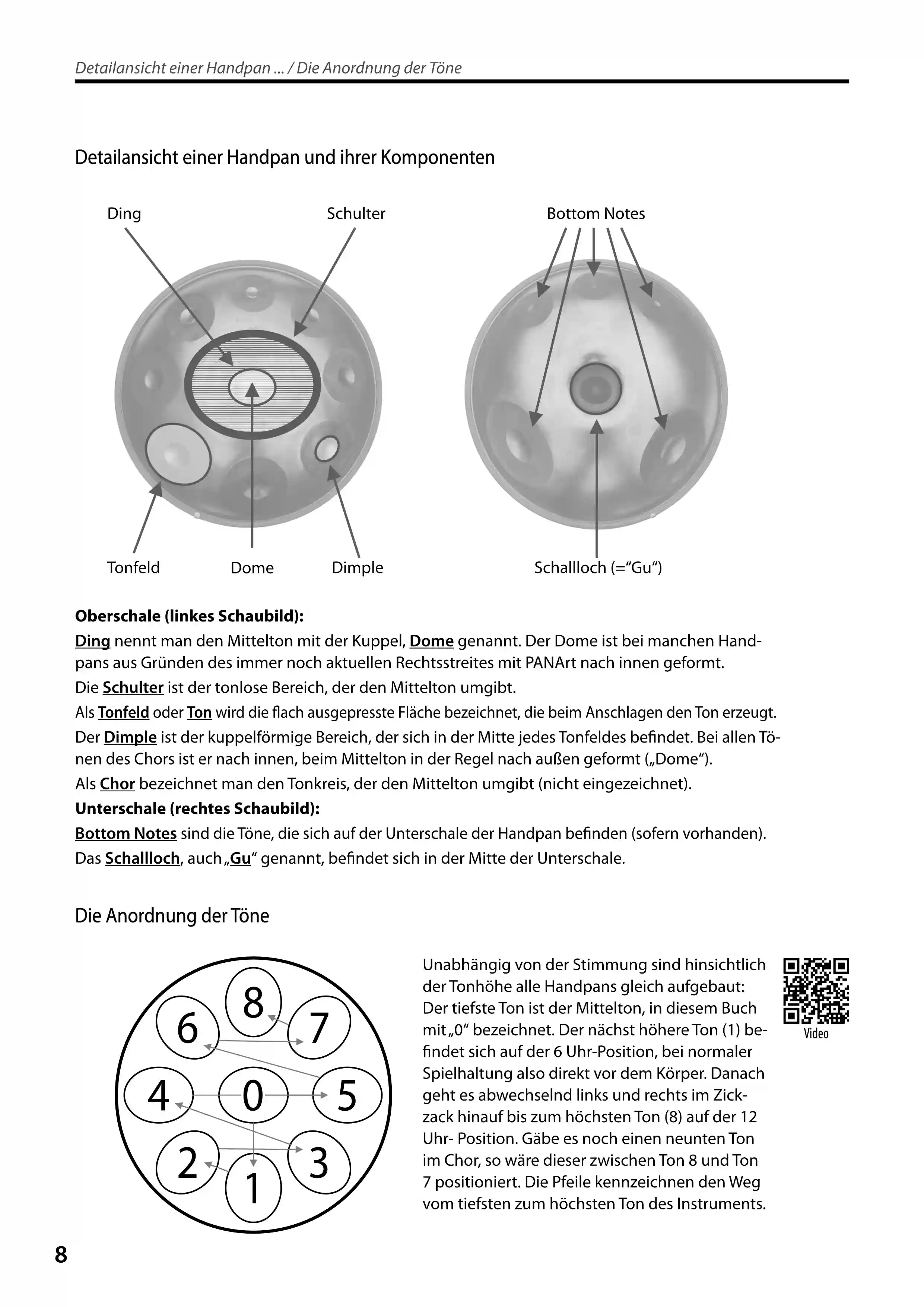 Das große Handpan Video Buch - Conny Sommer